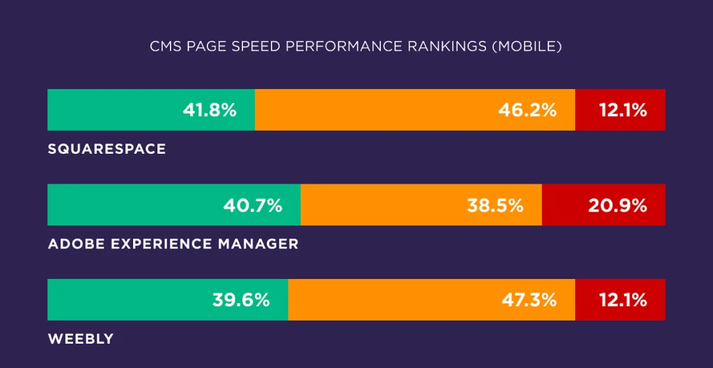 Page-Speed
