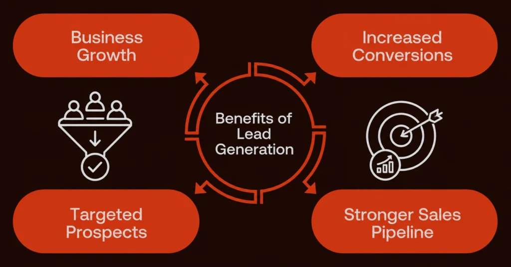 AI in Lead Generation