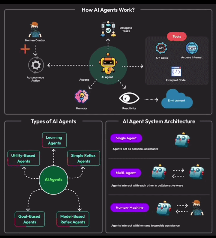 Ai Agent