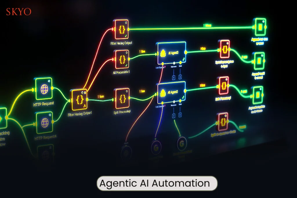 agentic AI automation