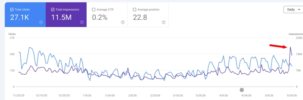 Core-Update-Impact