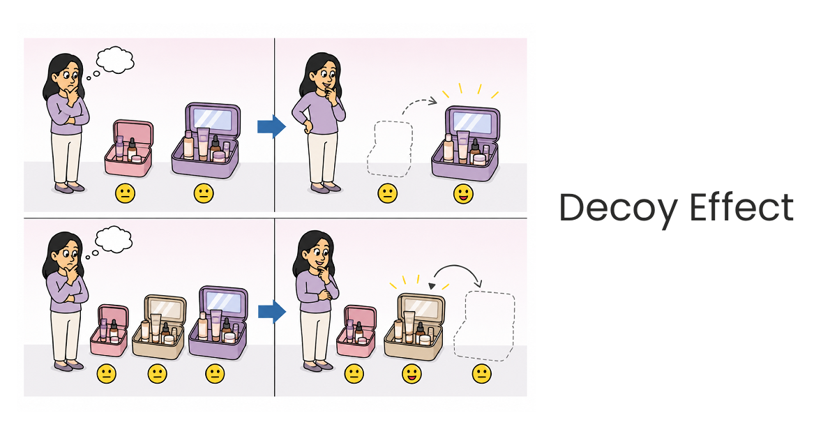 Decoy Effect in Marketing
