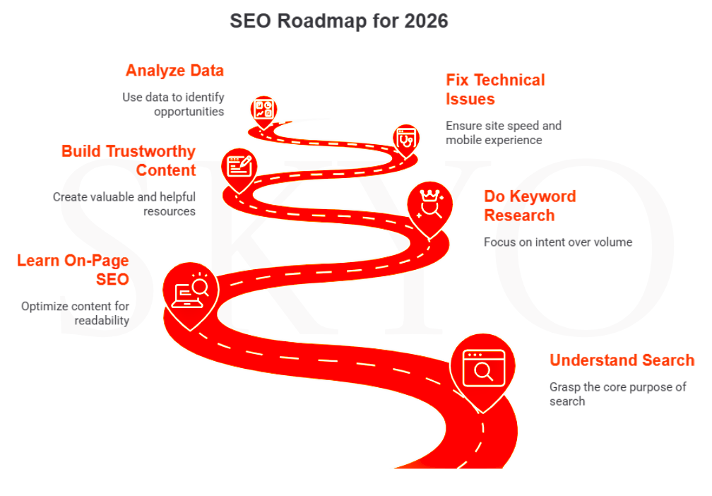 Learn SEO From Scratch in 2026