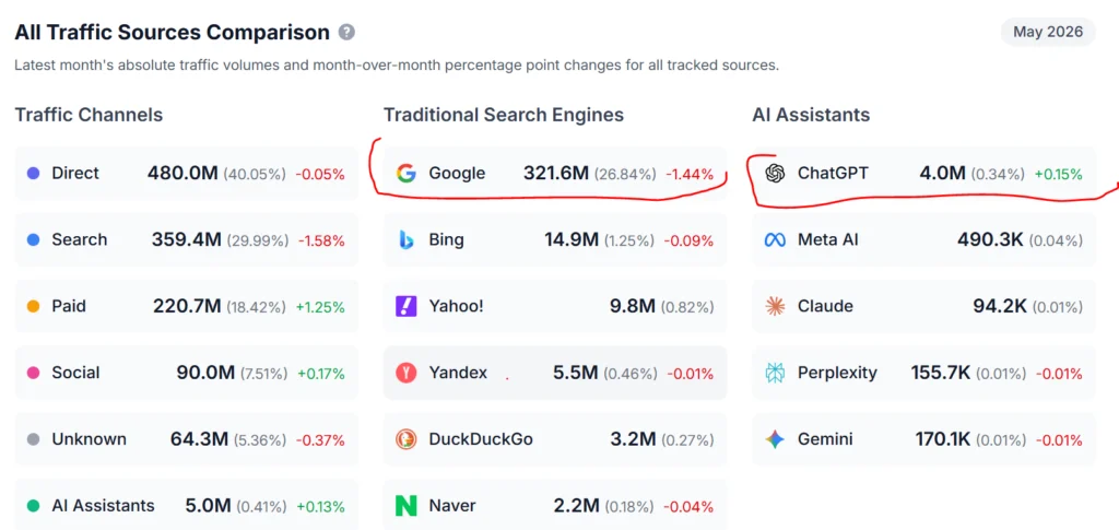 Traffic-Sources-Comparison