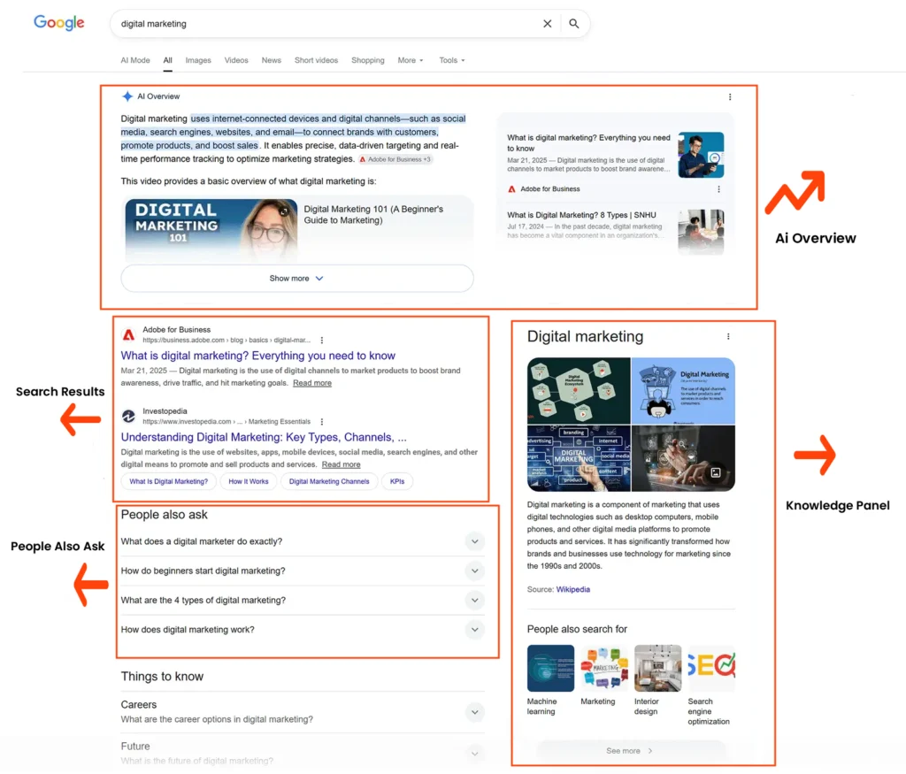 Zero-Click Search