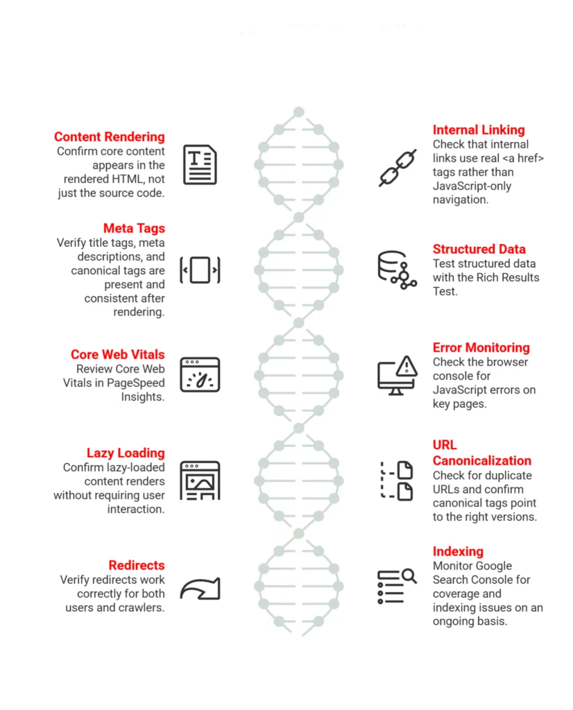 JavaScript SEO Checklist