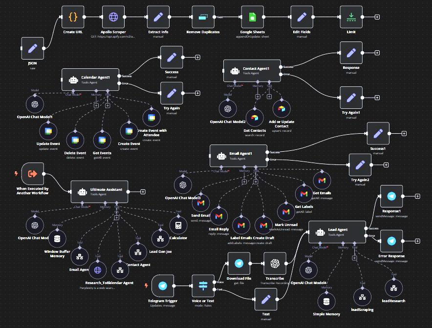 One Workflow to Multiple Workflows